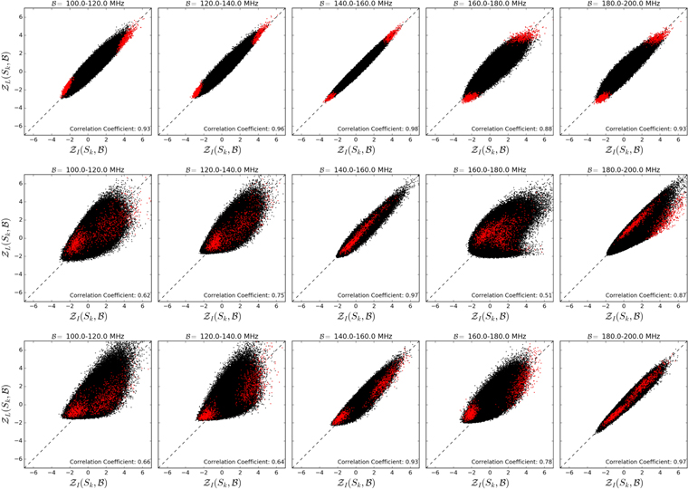 Figure 17. Refer to the following caption and surrounding text.