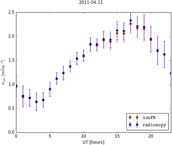 Figure 20. Refer to the following caption and surrounding text.