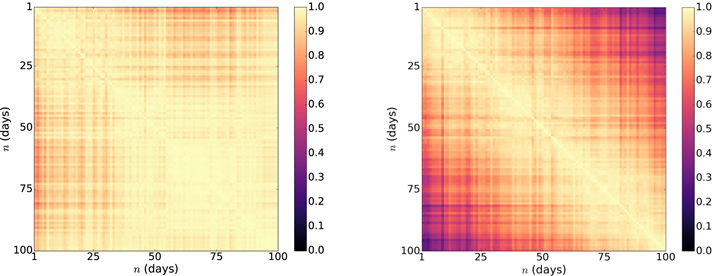 Figure 6. Refer to the following caption and surrounding text.