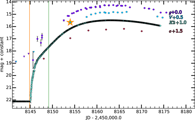 Figure 2. Refer to the following caption and surrounding text.