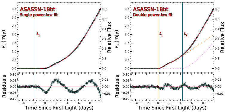 Figure 3. Refer to the following caption and surrounding text.