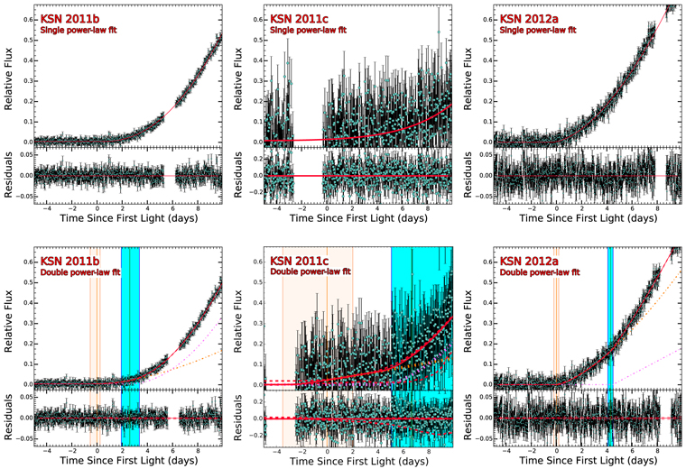 Figure 4. Refer to the following caption and surrounding text.
