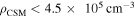 ${\rho }_{{\rm{CSM}}}\lt 4.5\times \ {10}^{5}\,{\mathrm{cm}}^{-3}$