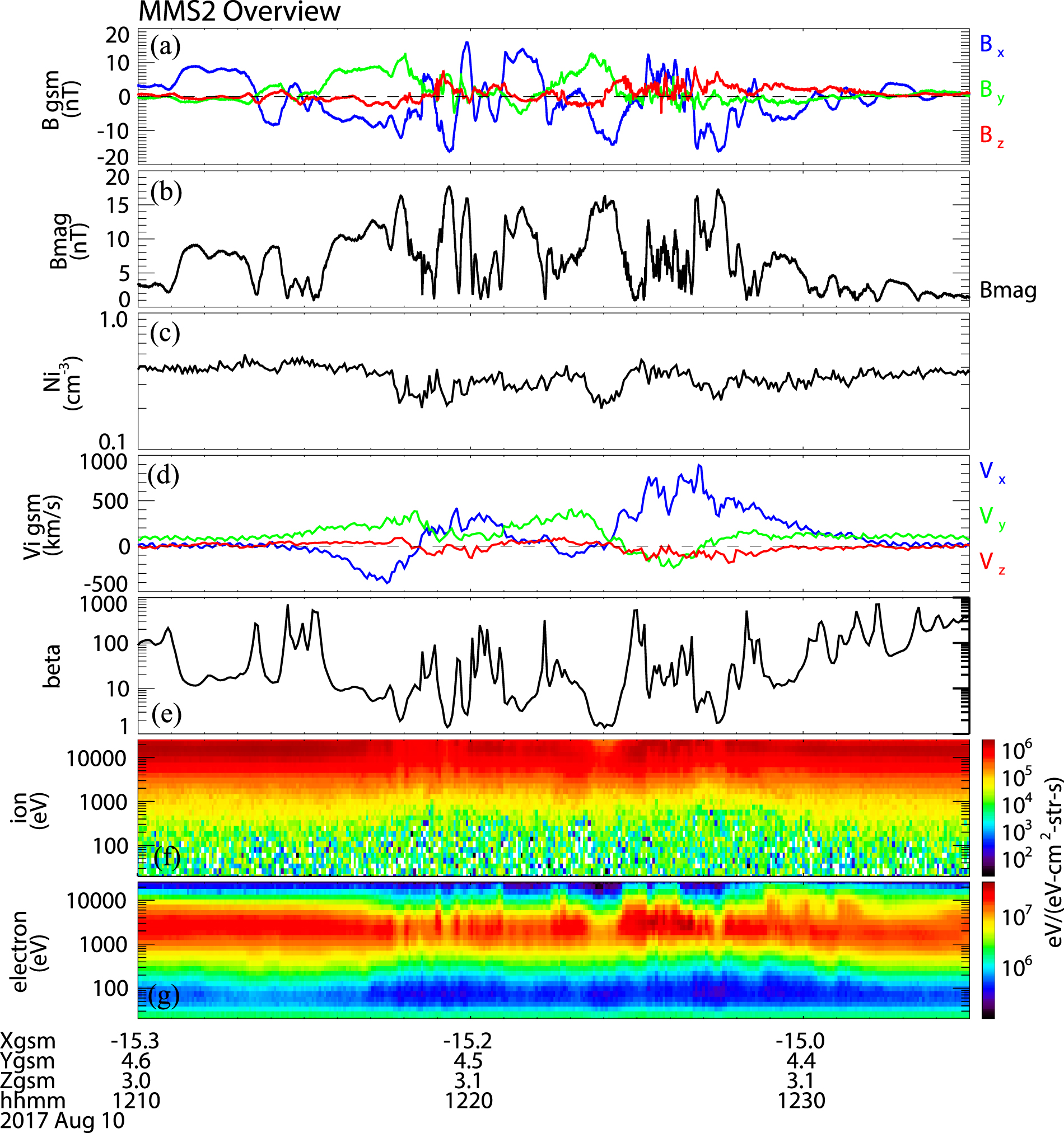 Observations of an Electron Diffusion Region in Symmetric Reconnection ...