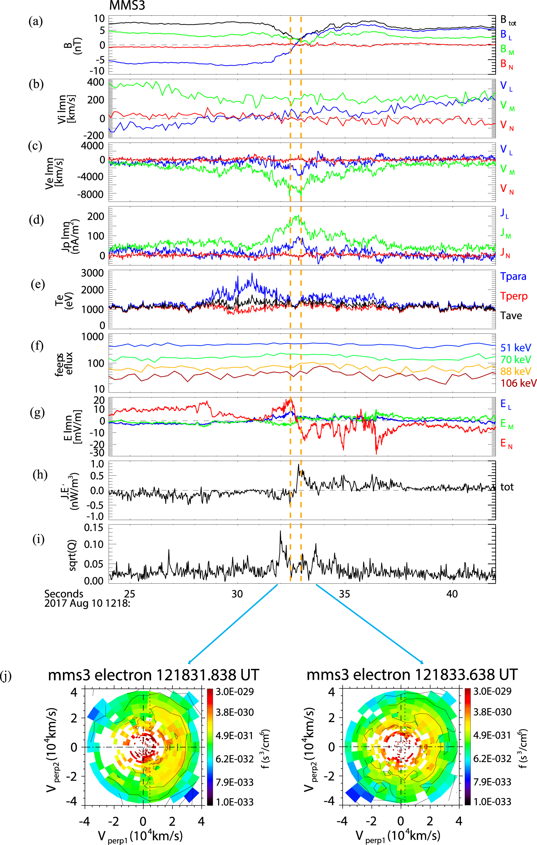 Observations of an Electron Diffusion Region in Symmetric Reconnection ...