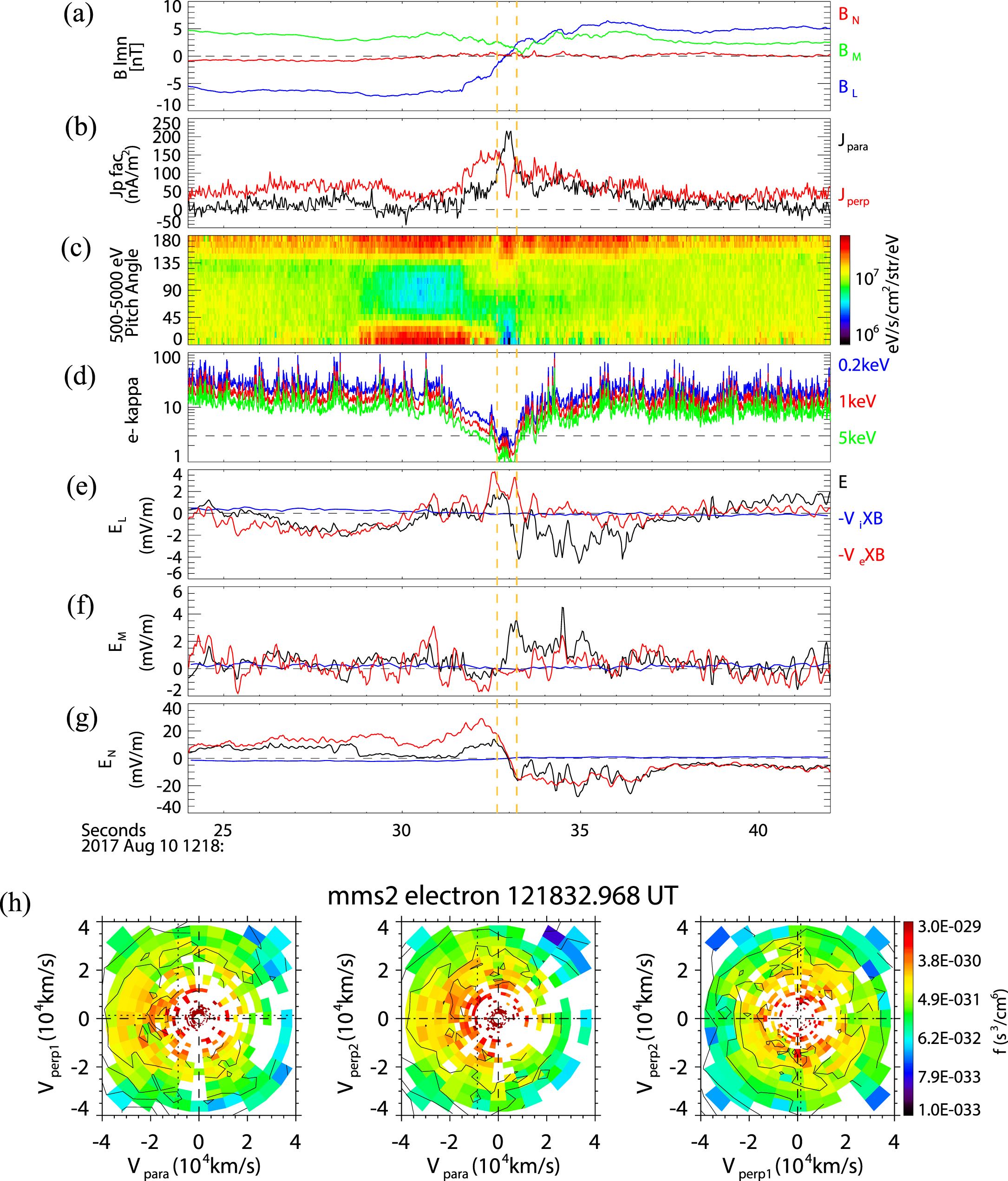 Observations of an Electron Diffusion Region in Symmetric Reconnection ...