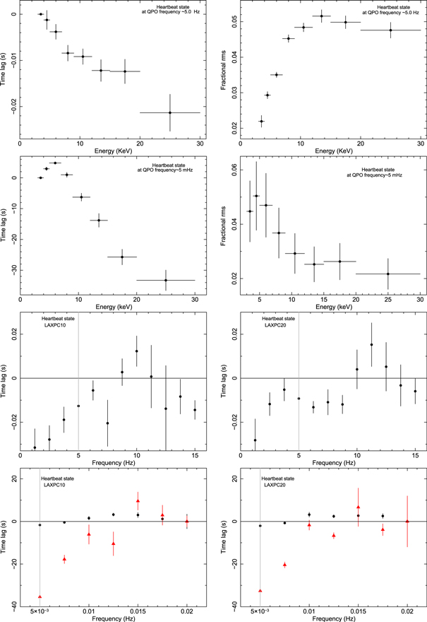 Figure 10. Refer to the following caption and surrounding text.