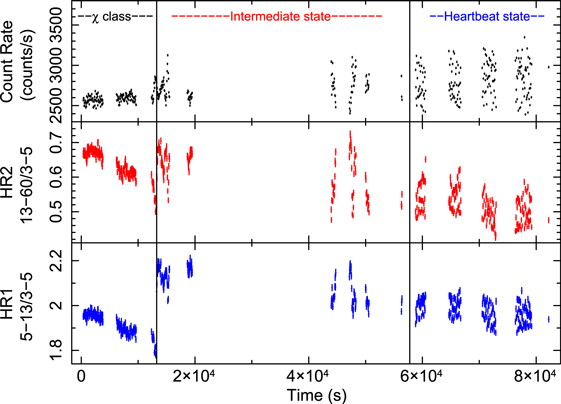 Figure 1. Refer to the following caption and surrounding text.