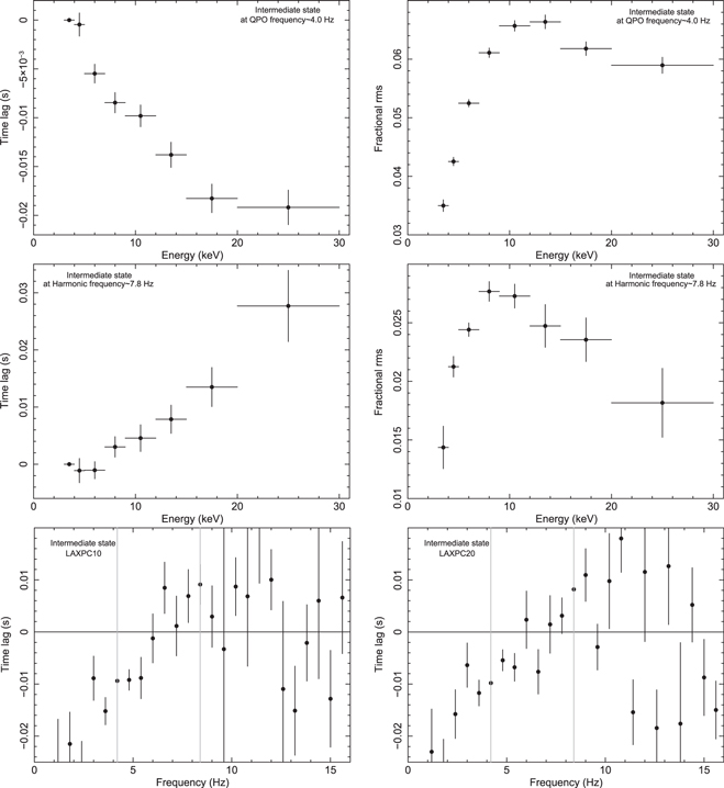 Figure 6. Refer to the following caption and surrounding text.