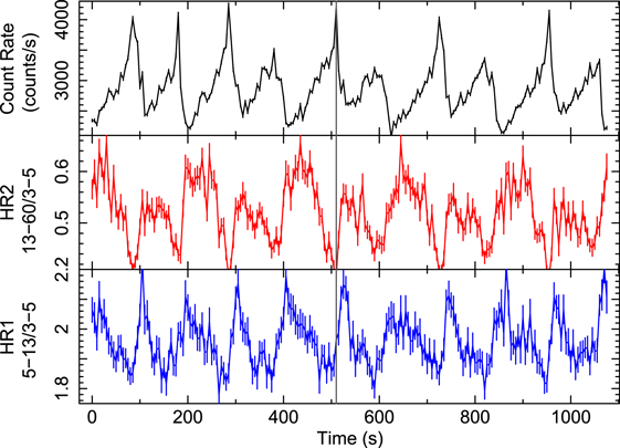 Figure 8. Refer to the following caption and surrounding text.