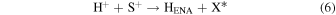 Equation (6)
