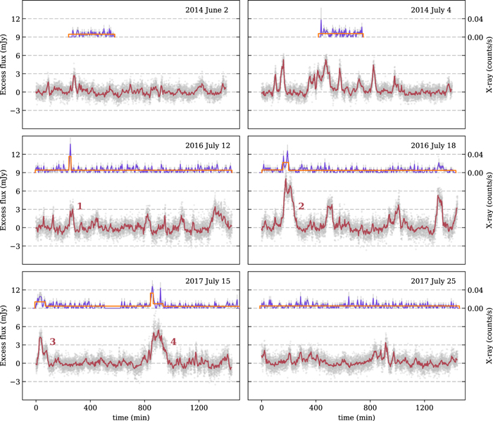 Figure 1. Refer to the following caption and surrounding text.