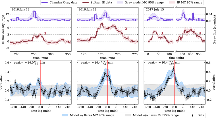 Figure 2. Refer to the following caption and surrounding text.