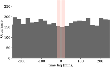 Figure 3. Refer to the following caption and surrounding text.
