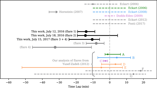 Figure 4. Refer to the following caption and surrounding text.