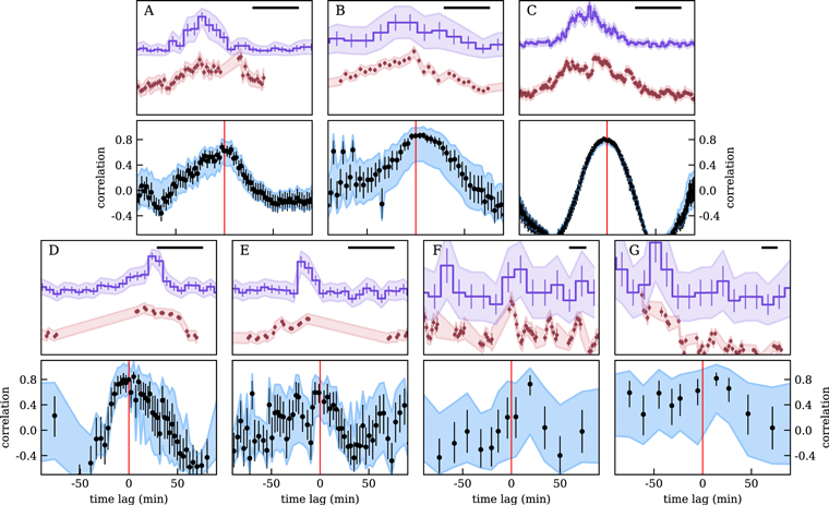 Figure 5. Refer to the following caption and surrounding text.