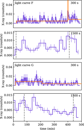 Figure 6. Refer to the following caption and surrounding text.