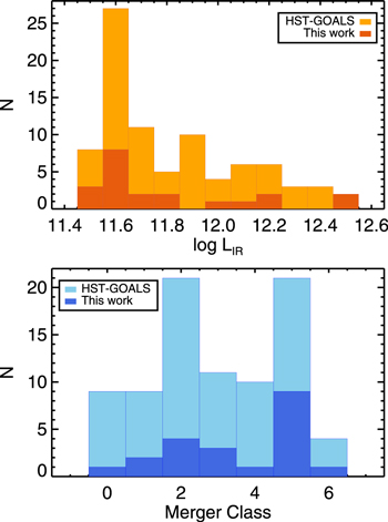 Figure 1. Refer to the following caption and surrounding text.