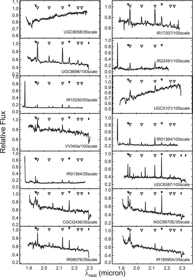 Figure 2. Refer to the following caption and surrounding text.
