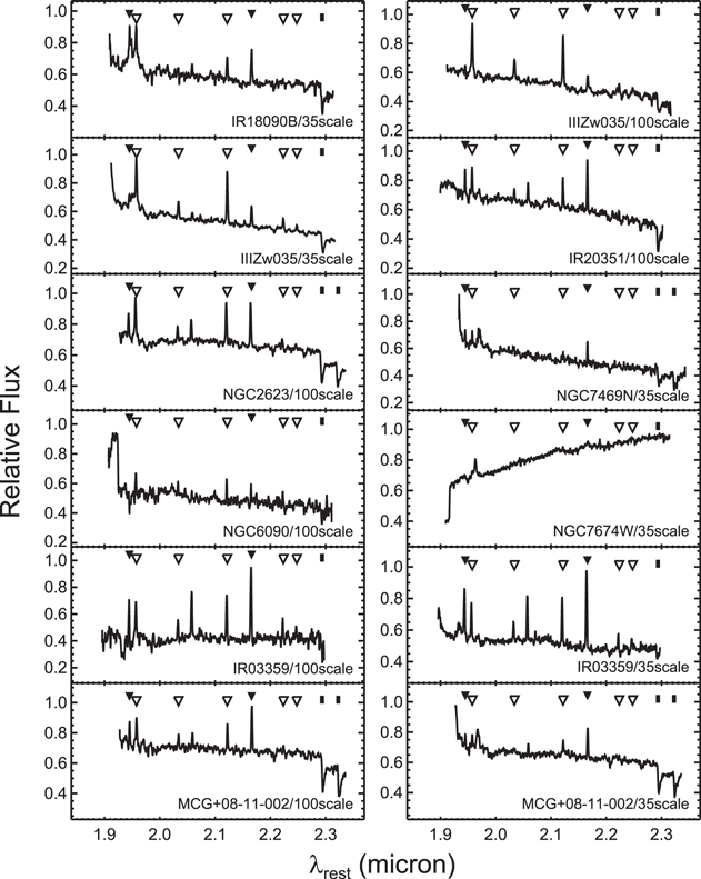 Figure 2. Refer to the following caption and surrounding text.