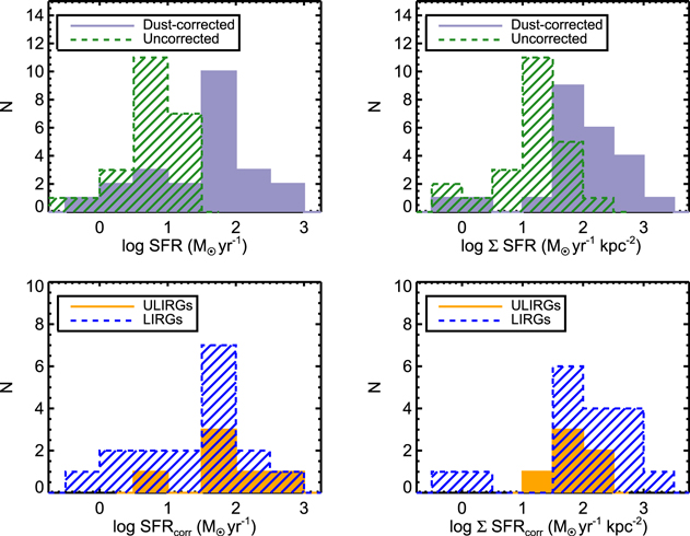 Figure 7. Refer to the following caption and surrounding text.