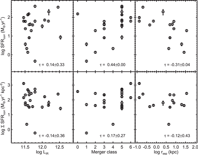 Figure 8. Refer to the following caption and surrounding text.