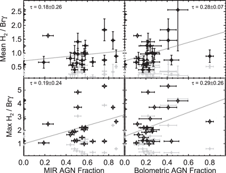 Figure 9. Refer to the following caption and surrounding text.