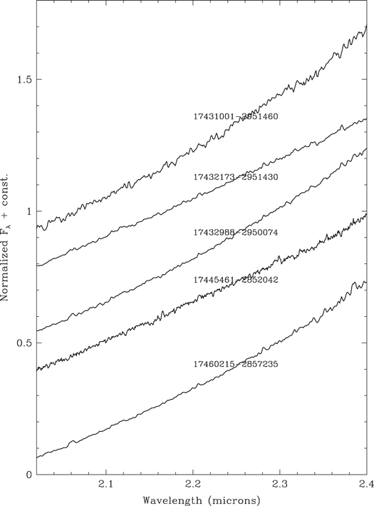 Figure 2. Refer to the following caption and surrounding text.