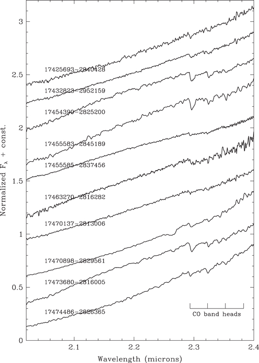 Figure 3. Refer to the following caption and surrounding text.
