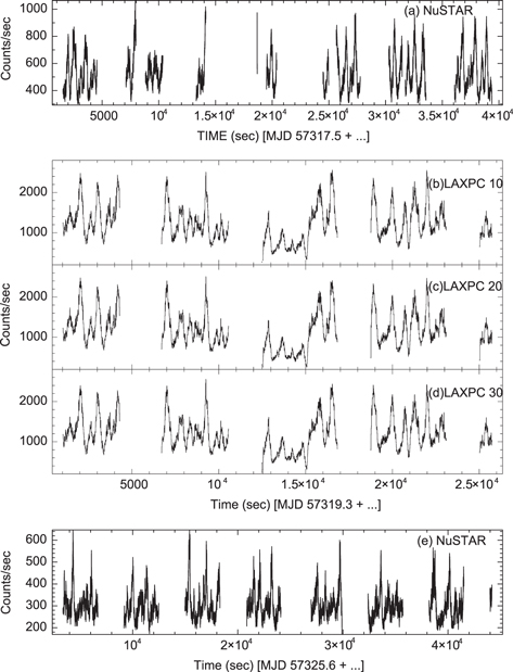 Figure 2. Refer to the following caption and surrounding text.