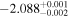 $-{2.088}_{-0.002}^{+0.001}$