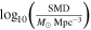 ${\mathrm{log}}_{10}\left(\tfrac{\mathrm{SMD}}{{M}_{\odot }\,{\mathrm{Mpc}}^{-3}}\right)$