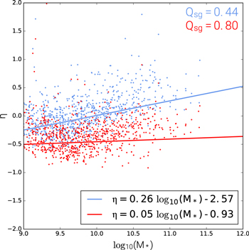 Figure 12. Refer to the following caption and surrounding text.