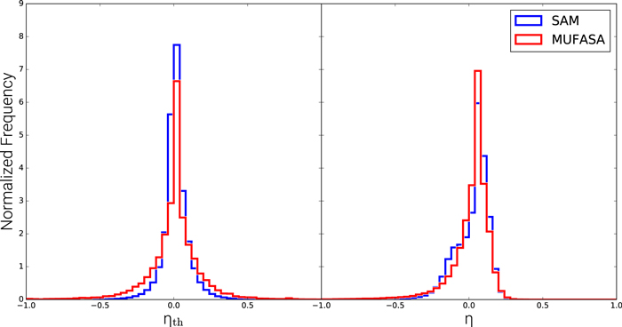 Figure 2. Refer to the following caption and surrounding text.