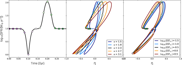 Figure 4. Refer to the following caption and surrounding text.