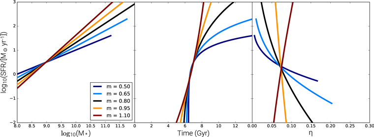 Figure 5. Refer to the following caption and surrounding text.