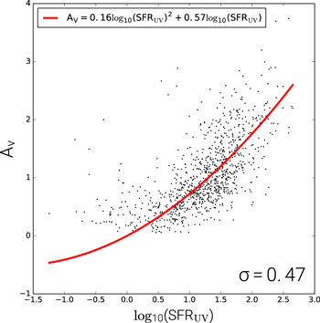 Figure 8. Refer to the following caption and surrounding text.