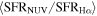 $\langle {\mathrm{SFR}}_{\mathrm{NUV}}/{\mathrm{SFR}}_{{\rm{H}}\alpha }\rangle $
