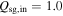 ${Q}_{\mathrm{sg},\mathrm{in}}=1.0$