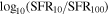 ${\mathrm{log}}_{10}({\mathrm{SFR}}_{10}/{\mathrm{SFR}}_{100})$