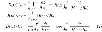 Equation (2)