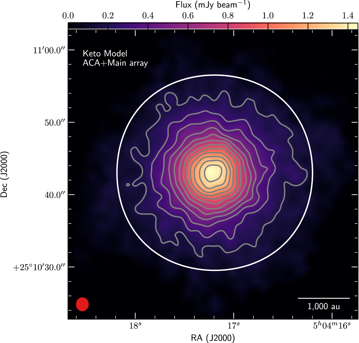 The Central 1000 au of a Pre-stellar Core Revealed with ALMA
