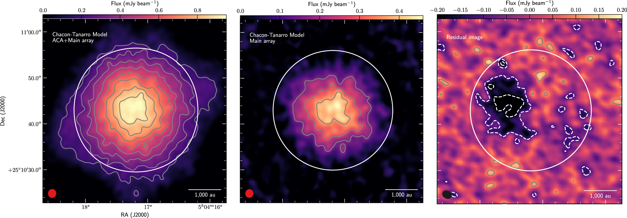 The Central 1000 au of a Pre-stellar Core Revealed with ALMA