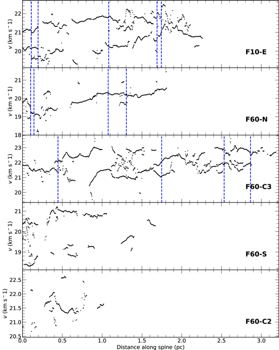 Figure 13. Refer to the following caption and surrounding text.
