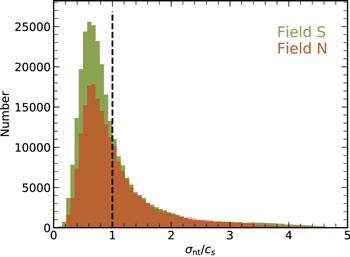 Figure 14. Refer to the following caption and surrounding text.