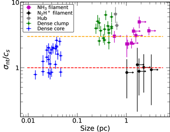 Figure 15. Refer to the following caption and surrounding text.