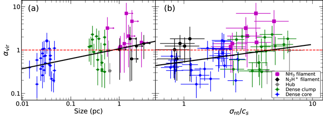 Figure 17. Refer to the following caption and surrounding text.