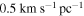 $0.5\,\mathrm{km}\,{{\rm{s}}}^{-1}\,{\mathrm{pc}}^{-1}$