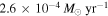 $2.6\times {10}^{-4}\,{M}_{\odot }\,{\mathrm{yr}}^{-1}$