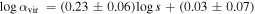 $\mathrm{log}{\alpha }_{\mathrm{vir}}\,=(0.23\pm 0.06)\mathrm{log}s+(0.03\pm 0.07)$